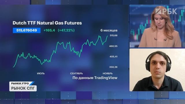 Европа откажется от российского газа? Акции НОВАТЭКа, ЮГК, ЛСР. ОПЕК снизила прогноз по нефти