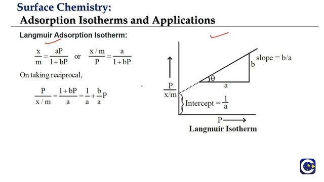 Surface Chemistry 2 Adsorption Isotherms & Applications