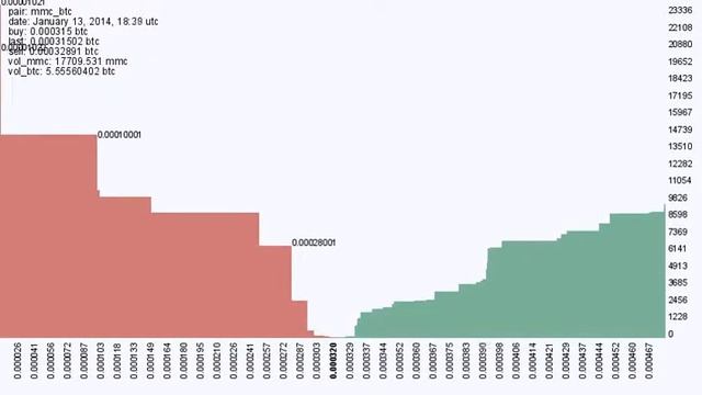 MemoryCoin2 bter.com