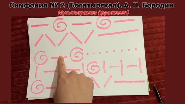 Симфония № 2 "Богатырская". А. Бородин (музыкограмма)