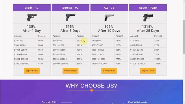 "Gunbit Technology LTD"- SCAM