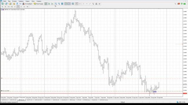 Форекс операции на практике 25 сентября 2020