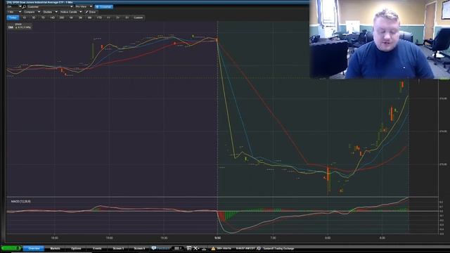 9/30/20 - This is What The Debate Did To The Markets - MORNING REPORT