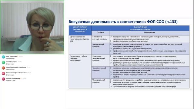 15.11 Раздел 4. Тема 4.1 ч. 5 Практика Прокофьева НВ