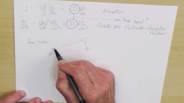 Random Walks Tutorial: Fluctuation Dissipation Relationships