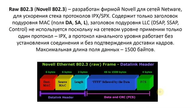 Форматы кадра Ethernet