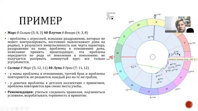 Урок 89. Кармические минорные аспекты