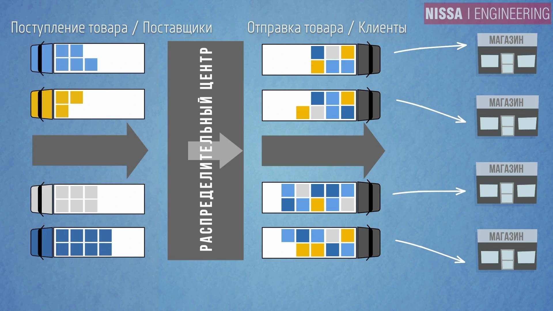 Что такое кросс-докинг?