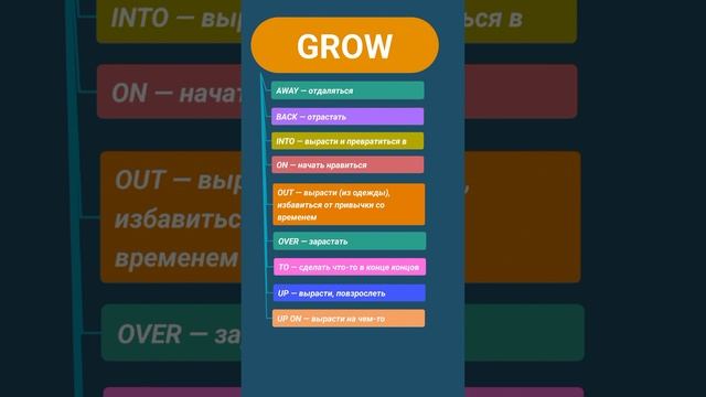 ФРАЗОВЫЕ ГЛАГОЛЫ СО СЛОВОМ GROW.
