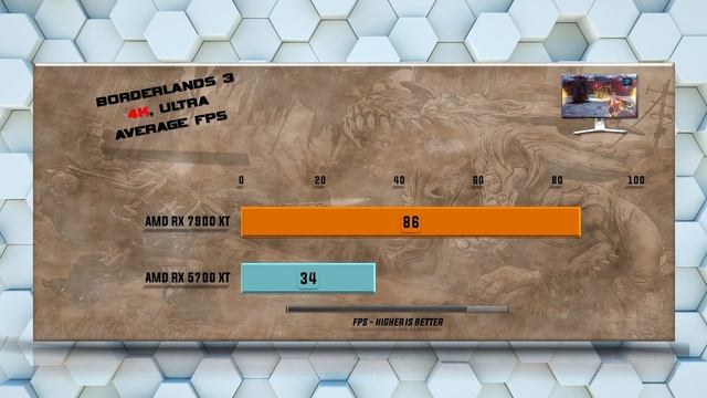 RX 7900 XT vs RX 5700 XT Benchmark Tests - Tested 20 Games