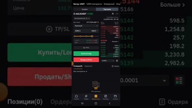 Как заработать на крипте Bybit. Как заработать на фьючерсном рынке Байбит. Заработок на криптовалюте