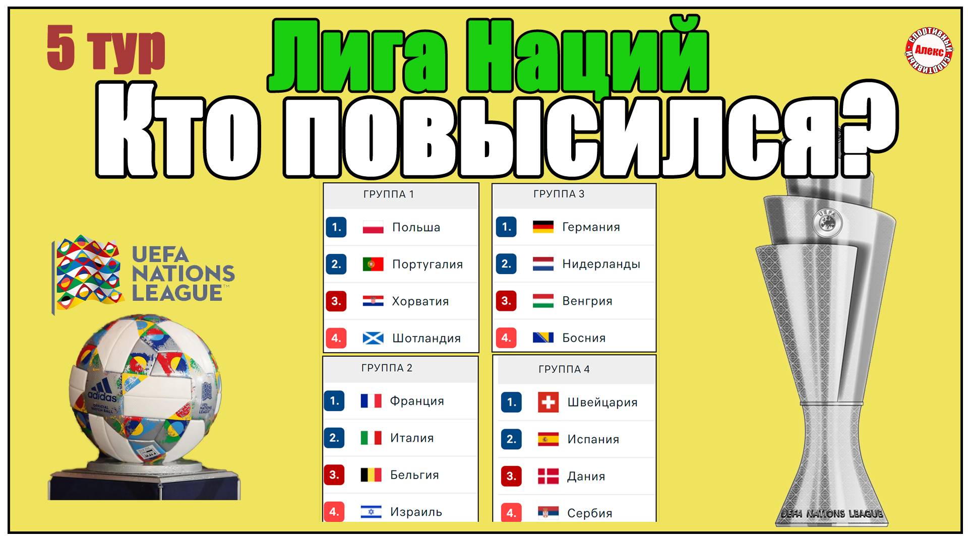 Лига Наций. Кто повысился? 5 тур. Результаты. Таблица. Расписание. 15 ноября.