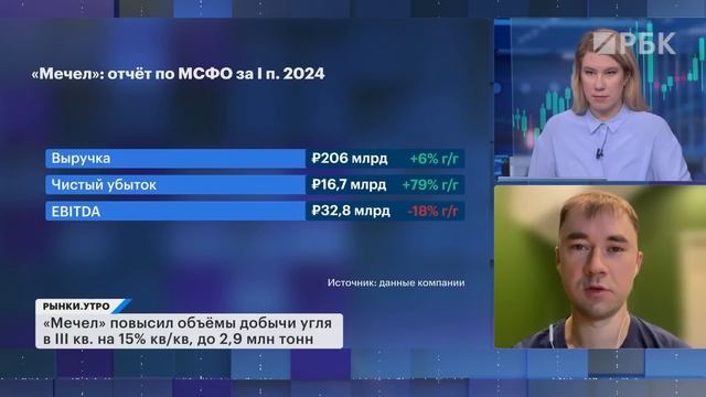 Отчёт и перспективы компании Мечел. ЦБ отозвал лицензию у банка БКФ, ограничения для «неквалов»