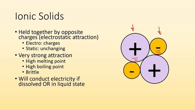 Types of Solids