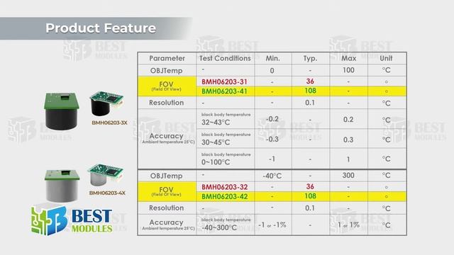 [Best Modules] How to use the BMH06203-Infrared Thermometer Module?