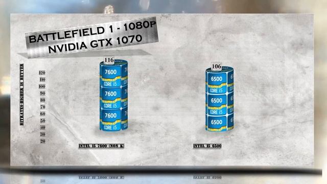 i5 7600 vs i5 6500 - Benchmark / Gaming Tests Review and Comparison / Kaby Lake vs Skylake