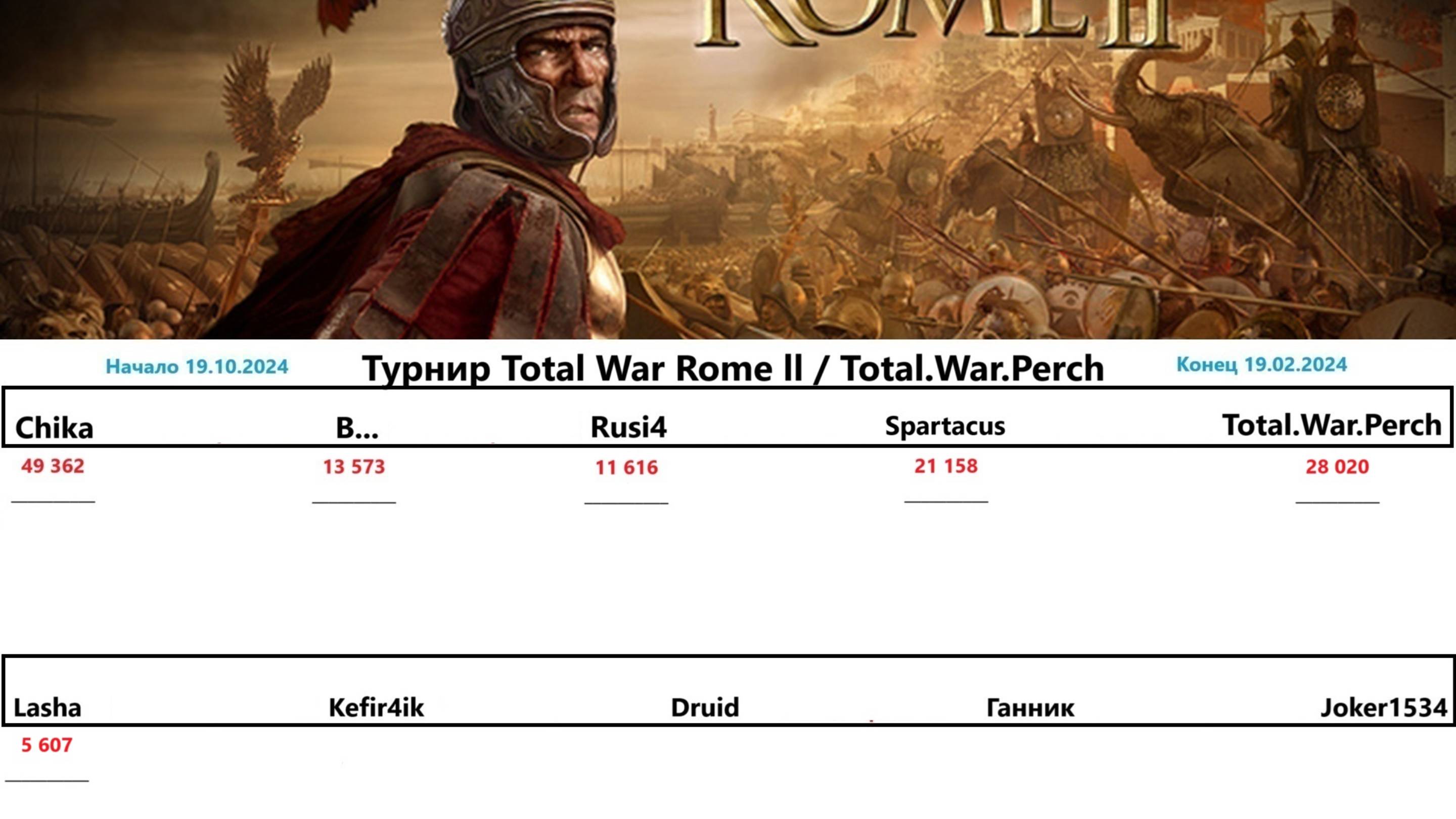 Турнир Total War Rome ll № 10 / Total.War.Perch