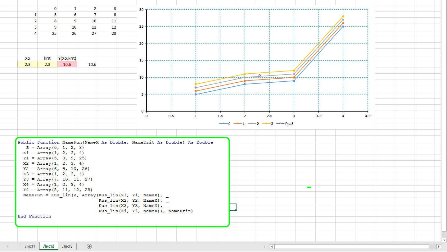 21.2 Кусочно линейная интерполяция для функций одного и двух аргументов. Автоматизация создания.