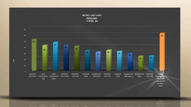 Inno3D GeForce GTX 980 iChill Herculez X4 Air Boss Ultra - VIDEO BENCHMARKS / GAME TESTS REVIEW /