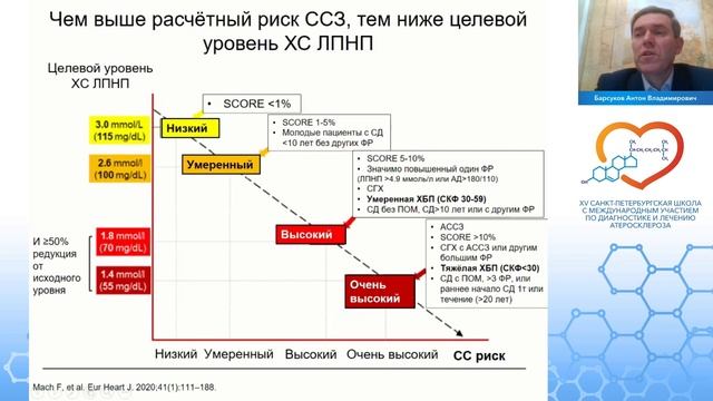Хроническая болезнь почек и пожилой возраст