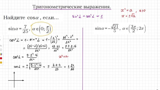 Задание 7. ЕГЭ профиль Тригонометрия начало. Всё очень просто