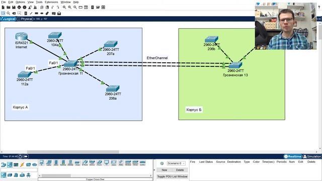 Зачем нам VLAN и Etherchannel