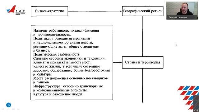 Форма собственности и место размещения склада