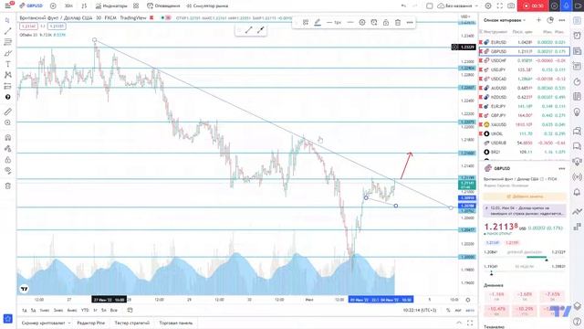 GBPUSD - Торговая рекомендация на 04.07.2022