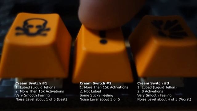 Cream Switches and Break-In Period. Test