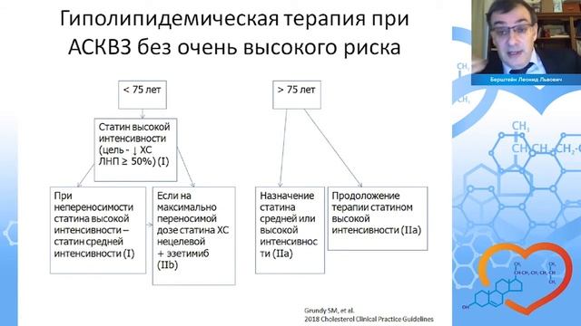 Дислипидемия, воспаление и атеротромбоз  перспективы вторичной кардиоваскулярной профилактики