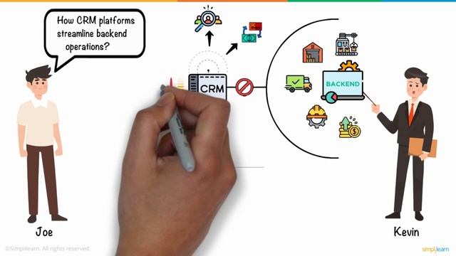 MODULE 6. CUSTOMER RELATIONSHIP MANAGEMENT (CRM). p101 Video