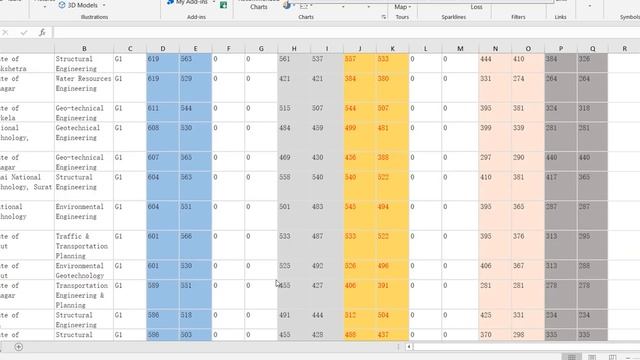 CCMT 2020 cutoff after round 3 !NIT CUTOFF !CIVIL Engineering