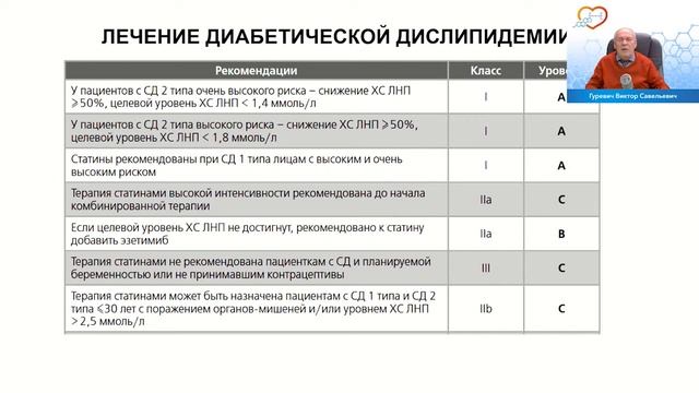 Гиполипидемическая терапия в ведении больных высокого риска с позиции Российских Рекомендаций 2020г