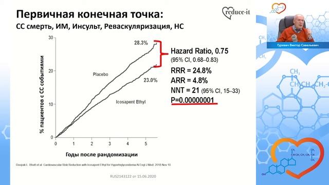 Новое в рекомендациях НОА: фокус на снижение остаточного риска, коррекция гипертриглицеридемии.