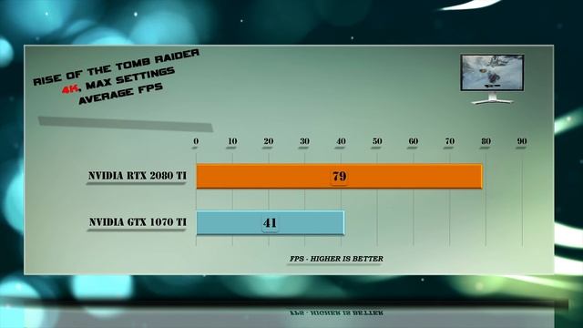 RTX 2080 Ti vs GTX 1070 Ti Benchmarks | Gaming Tests Review & Comparison | 53 tests