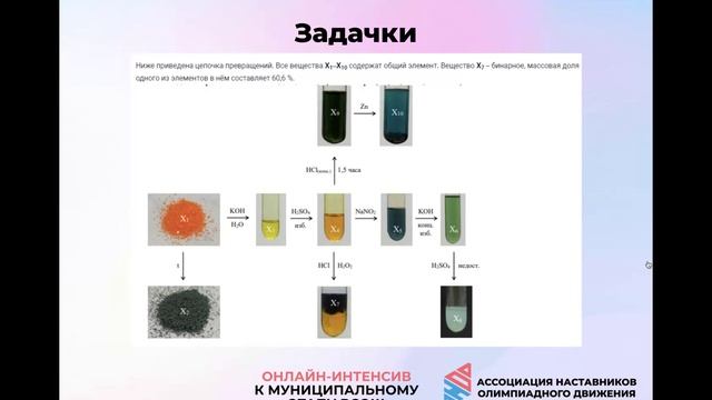 Трек 10 - День 4 | Интенсив к муниципальному этапу 2024 (часть 2)