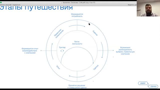 Сustomer Journey Map - Карта пути потребителя. Кирилл Фомичев и Илья Балахнин