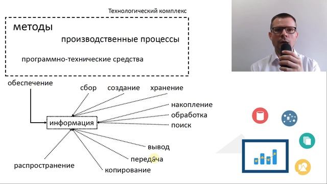 IT - информационные технологии (Из курса ИТ-инфраструктура предприятия)