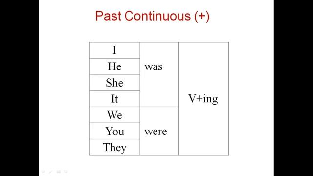 Учимся дома. Урок 6. Past Continuous