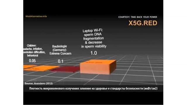 Вышки 5G - уровни СВЧ воздействия и последствия