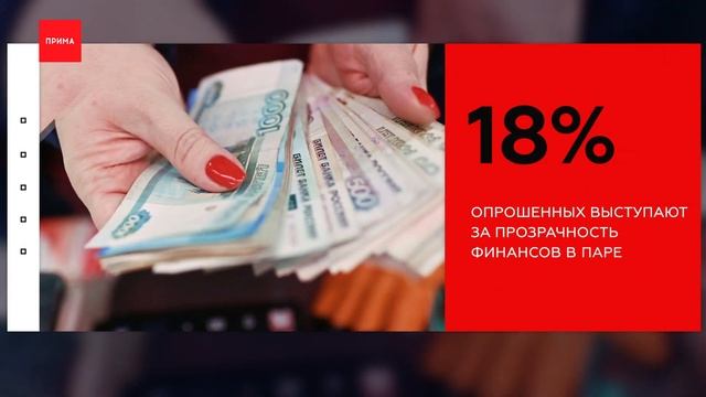 Большинство россиян хранят деньги втайне от партнеров