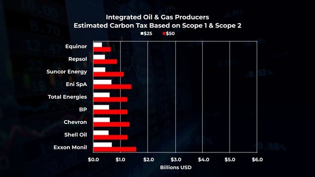 What You Need To Know Before You Buy ANY Oil Stocks