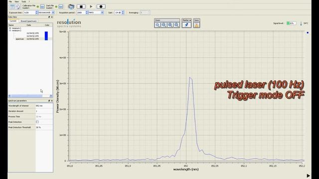 ZOOM Spectra - Analysis of a pulsed laser with and without Trigger mode