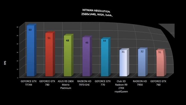 Club 3D Radeon R9 270X royalQueen - BENCHMARKS / OFFICIAL GAME TESTS REVIEW /