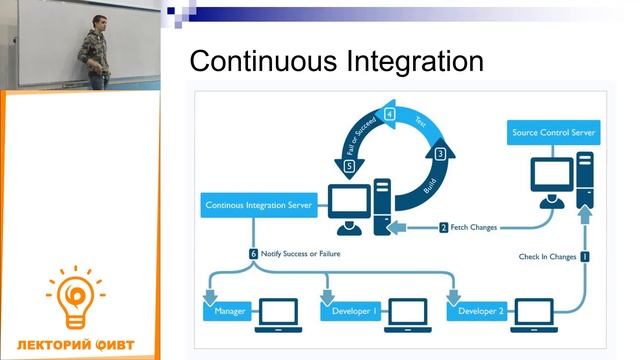 8. Технологии программирования 8. Непрерывная интеграция