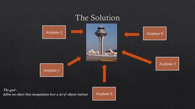 Medator Pattern Clearly Explained