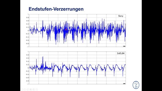 T37  Endstufen-Verzerrungen