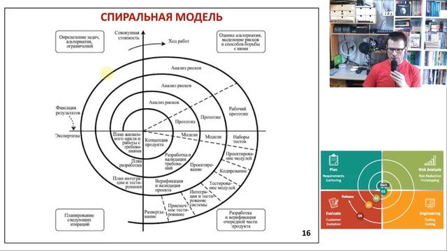 Спиральная модель (программотехника - программная инженерия - software engineering)