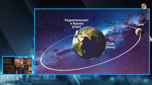 Как СССР следил за «Лунной Высадкой»   Александр Попов и Роман Голунов   Часть 4