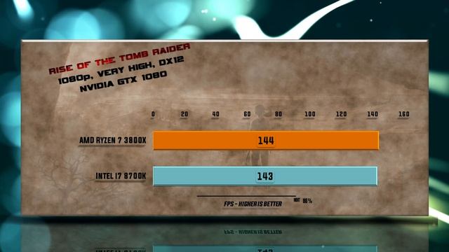 Ryzen 7 3800X vs i7 8700K - 15 Tests 🆕 – Which is better?